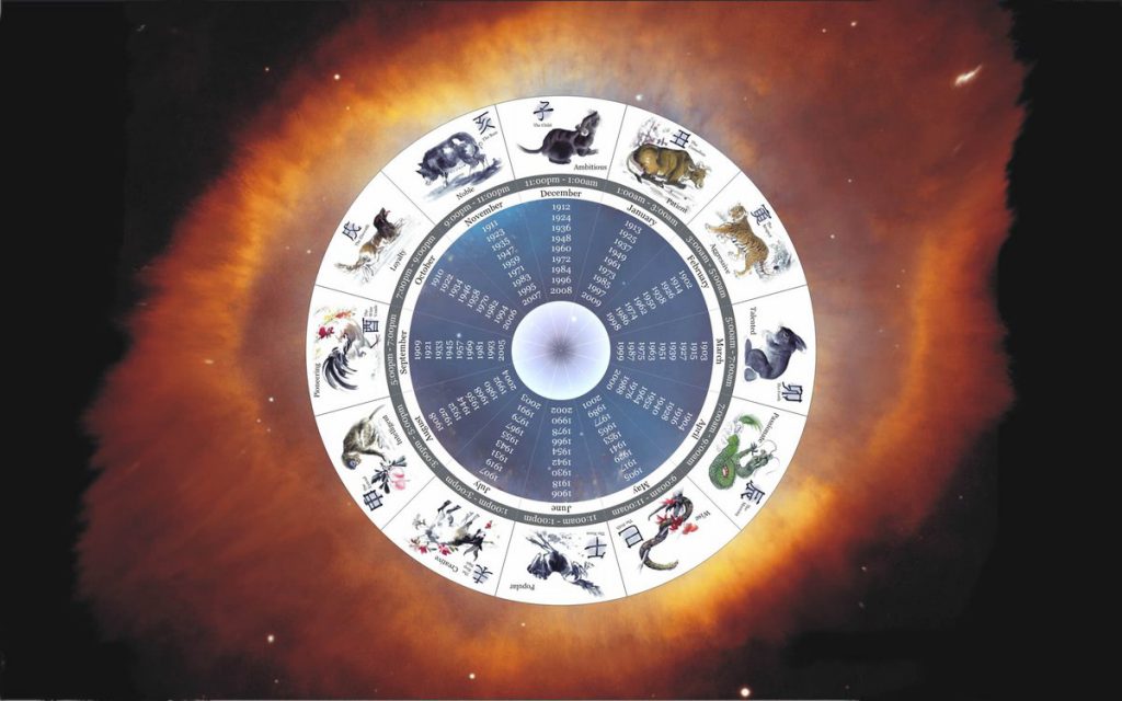 Картинки по запросу Подробный финансовый гороскоп на 2020 год по знакам Зодиака